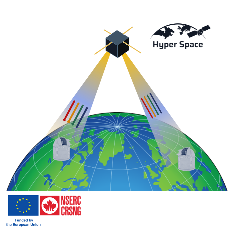 Hyper entanglement in space project funded by EU and CAN.