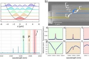 Paper peer-reviewed "Generation of Entangled Photon Pairs from a Silicon Bichromatic Photonic Crystal Cavity" by Andrea Barone (UNIPV)